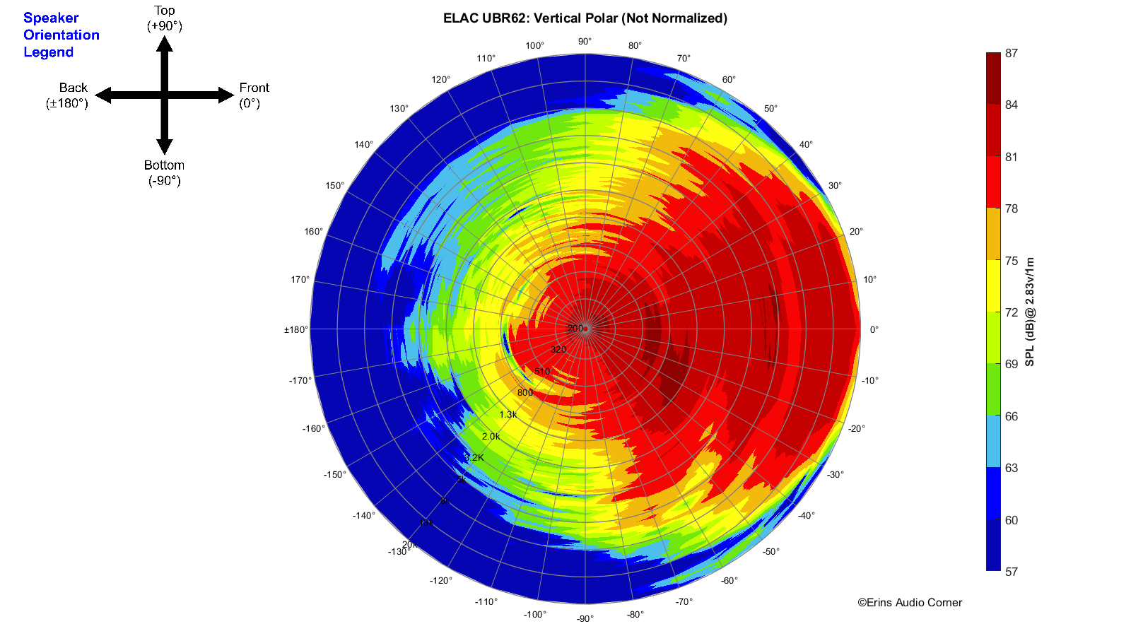 ELAC%20UBR62_360_Vertical_Polar.png