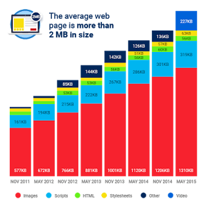 Mobile sites and why they matter