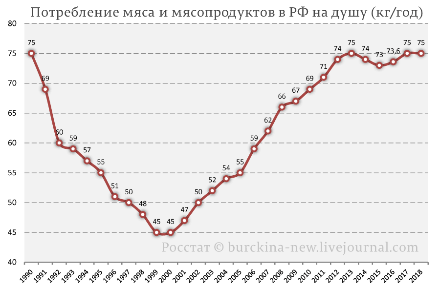 Как Путин с Медведевым животноводство поднимали... 