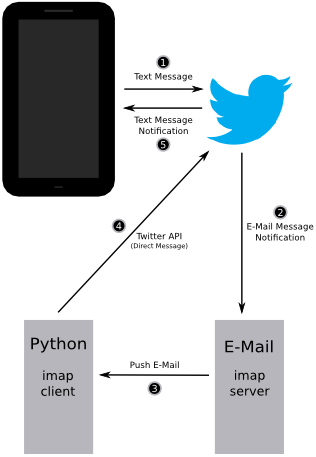 logicalDiagram-small