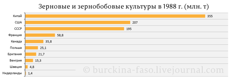 Американский банкир о зерновом экспорте бедных стран и питании мясом богатых 