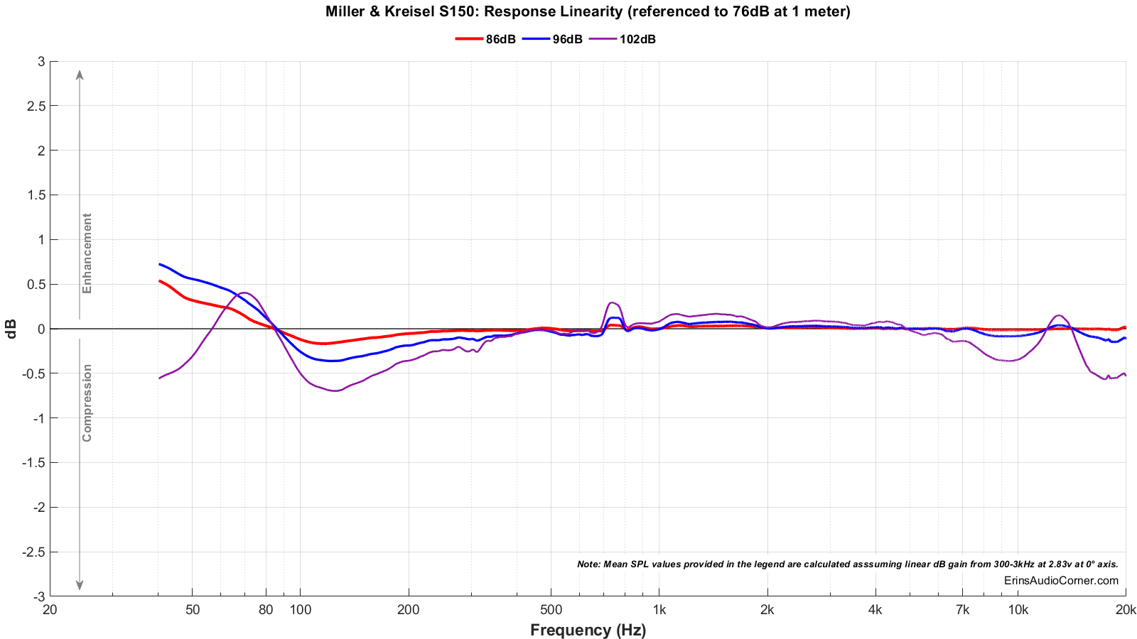 Miller%20%26%20Kreisel%20S150_Compression.png