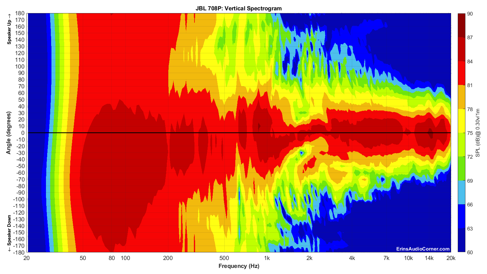 JBL%20708P_Vertical_Spectrogram_Full.png