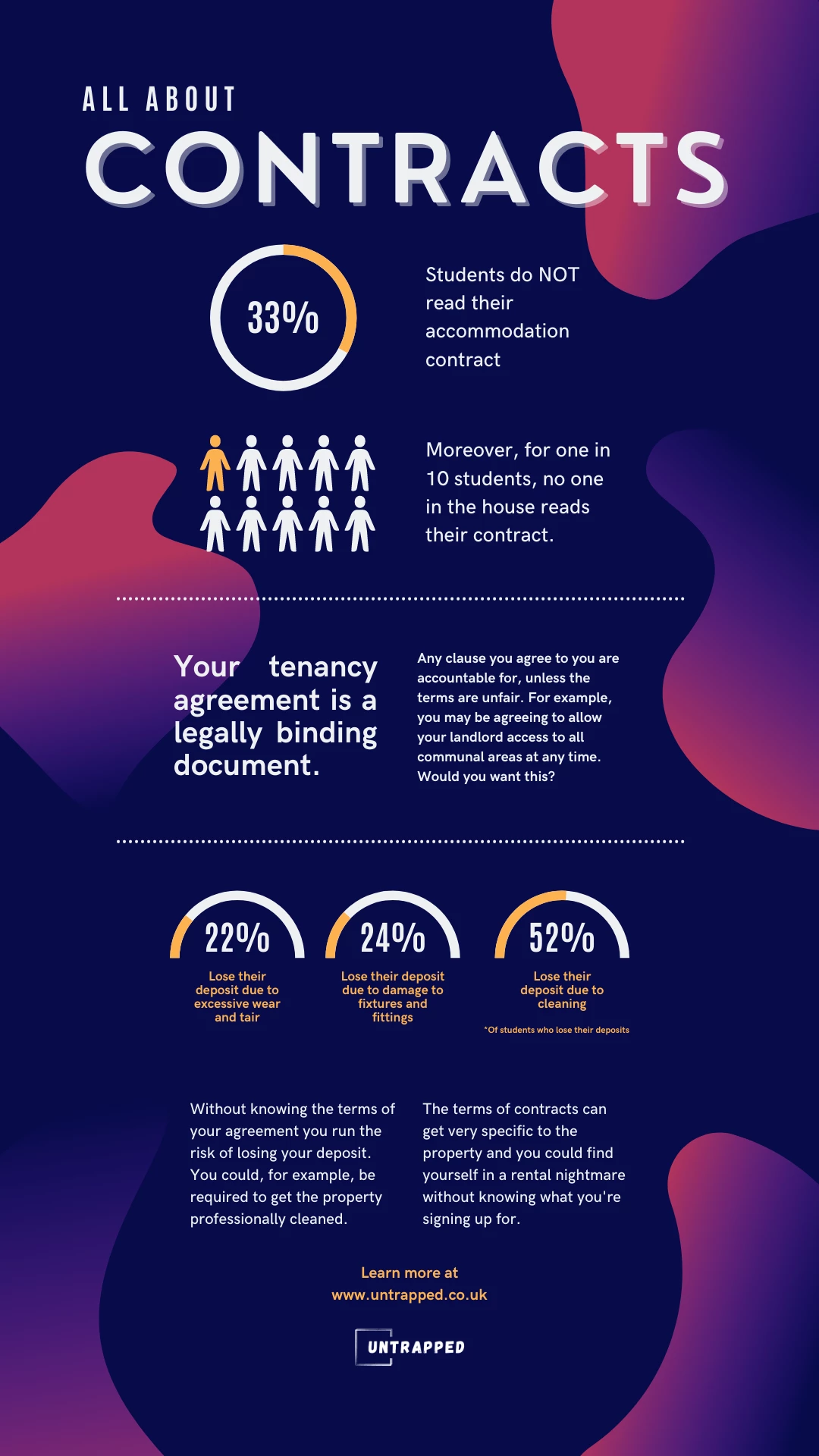 Why You Should Read Your Contract (Infographic)