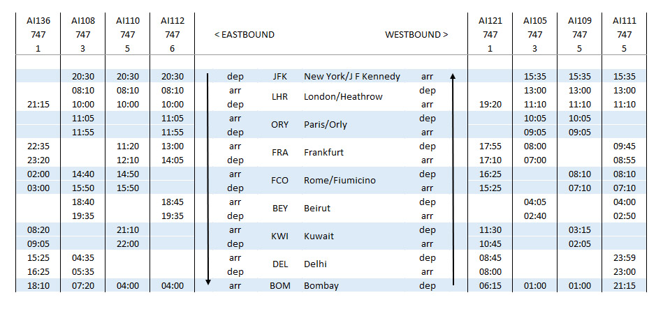 AI 747 Timetable May71