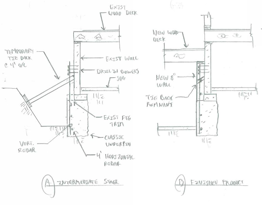 Oddball Underpinning Condition - Structural engineering general ...