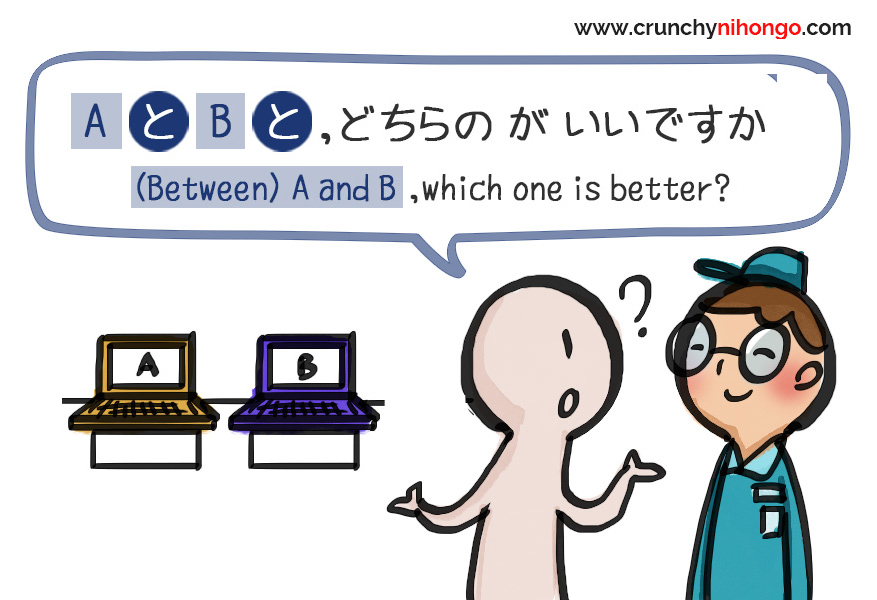 Basic Particle も, と ,や, and の | Crunchy Nihongo [Old Version]