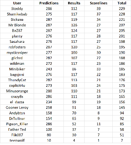 round%2030%20table.png