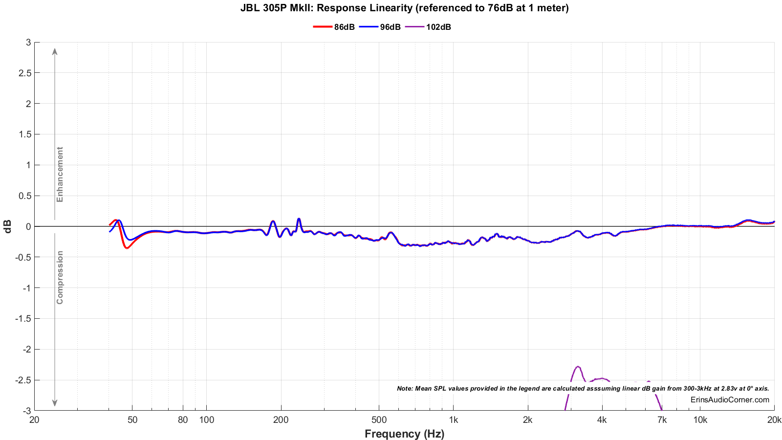 JBL%20305P%20MkII_Compression.png