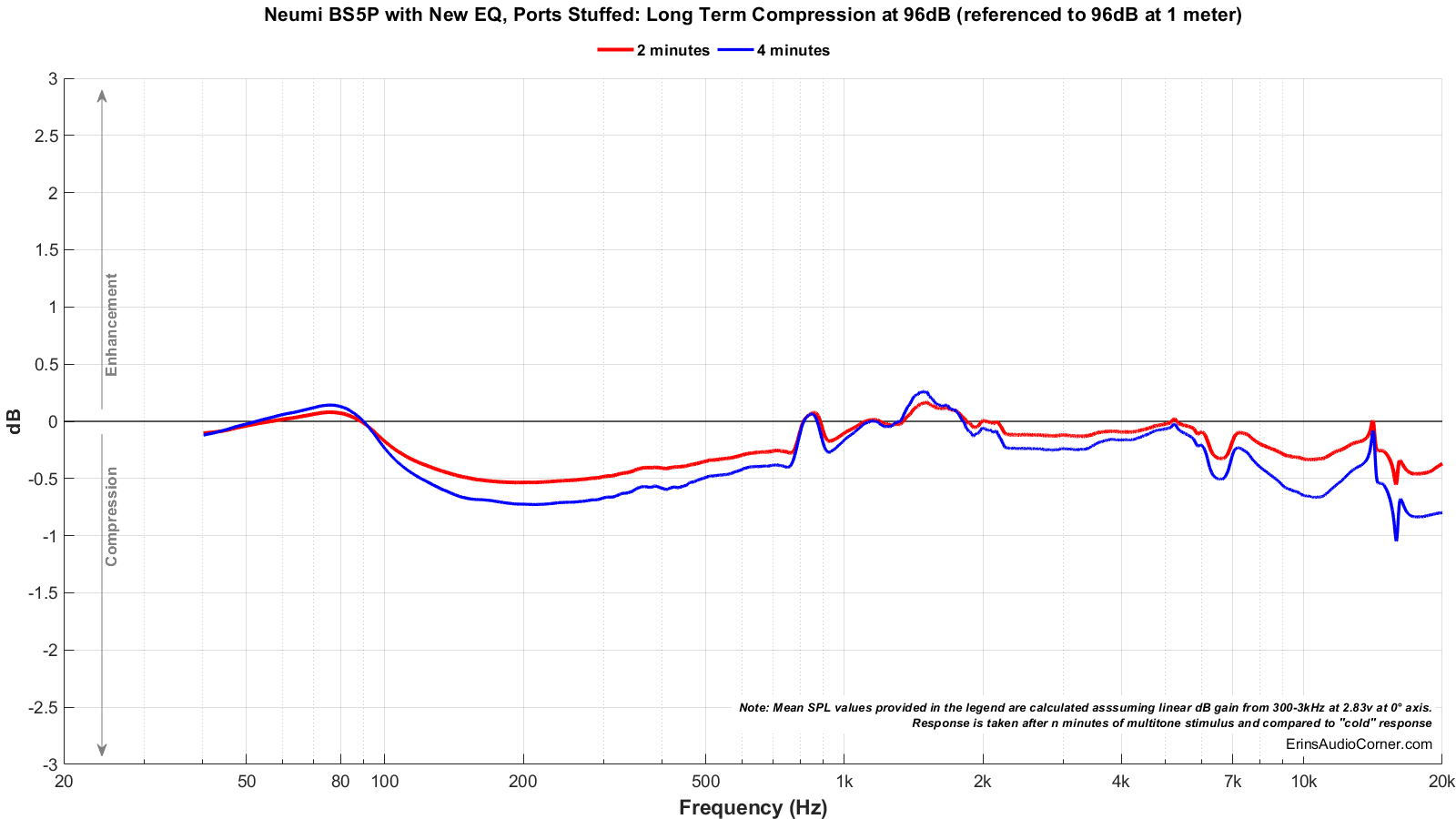 Neumi%20BS5P%20with%20New%20EQ%2C%20Ports%20Stuffed_Long_Term_96_Compression.png