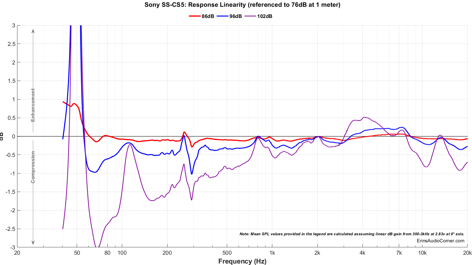 Sony%20SS-CS5_Compression.png