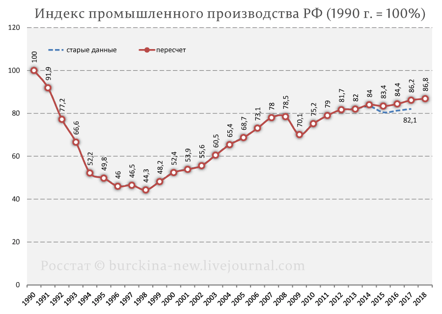 Капитализм? Это фиаско, братан! 