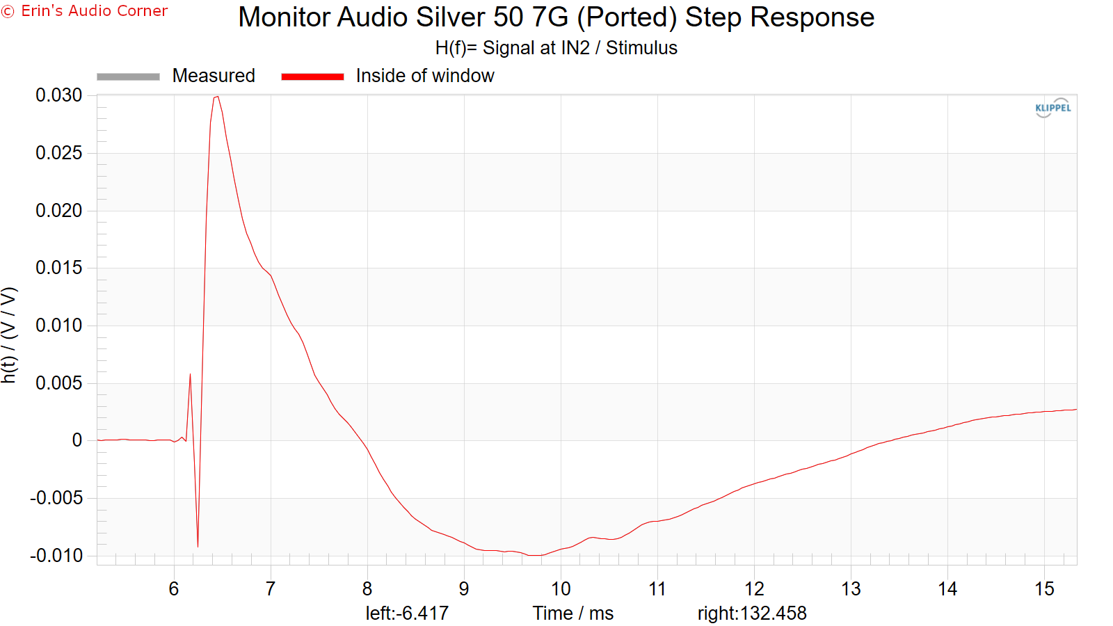 Monitor Audio Silver 50 7g Bookshelf Speaker Review
