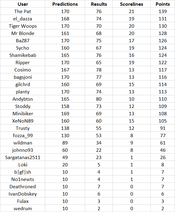 round%2017%20table.png