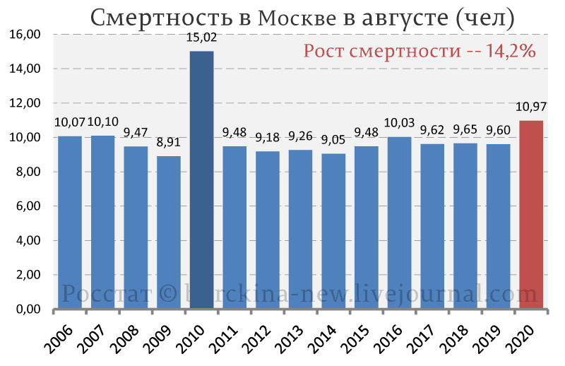 Собянин и ровные слои москвичей, уложенных в землю этим летом 