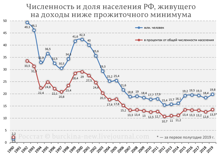 Кто более глуп и подл из тандема Медведев-Путин? 