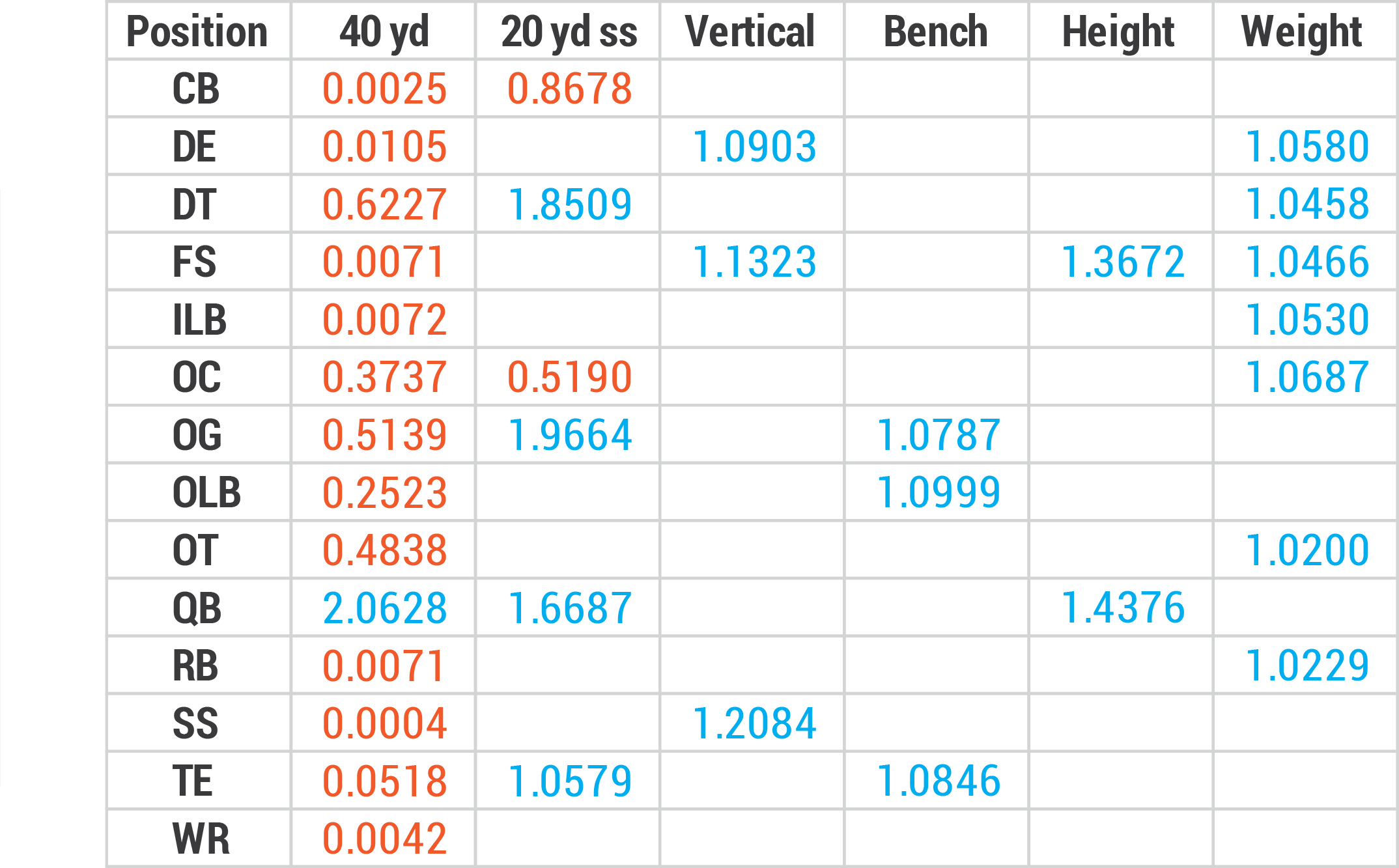 Binary Logistic Regression