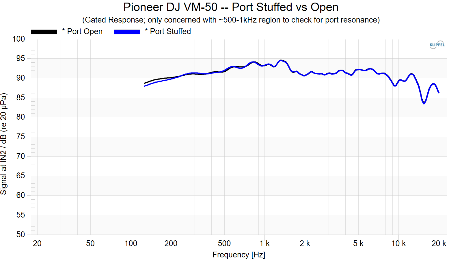 Pioneer%20DJ%20VM-50%20--%20Port%20Stuffed%20vs%20Open.png