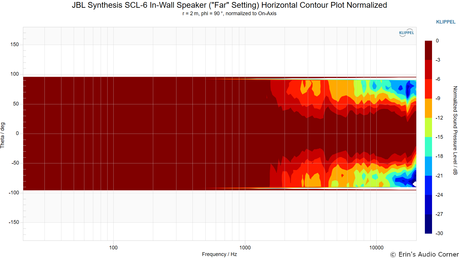 JBL%20Synthesis%20SCL-6%20In-Wall%20Speaker%20%28Far%20Setting%29%20Horizontal%20Contour%20Plot%20Normalized.png