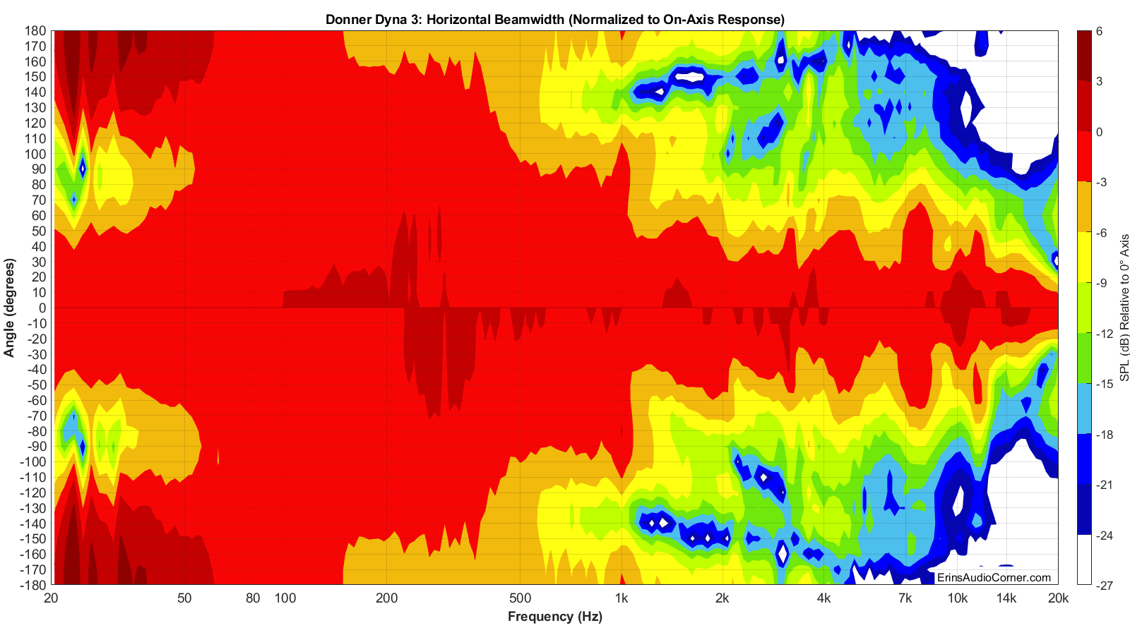 Donner%20Dyna%203%20Beamwidth_Horizontal.png