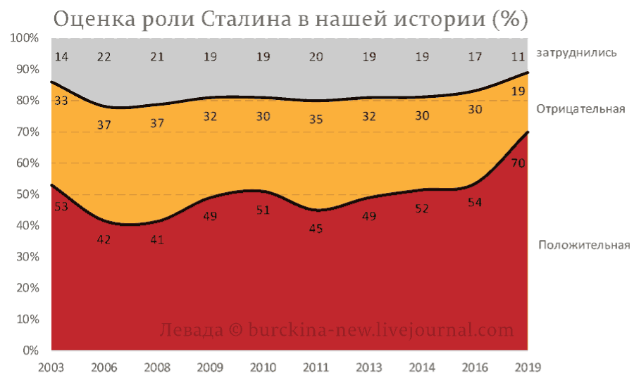 Если народ за социализм, то Путин против народа? 