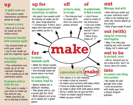 Making Definition IELTS Song Ngữ 🎉