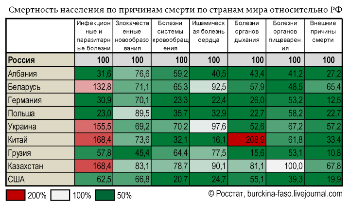 Оптимизация или вакцинация? 