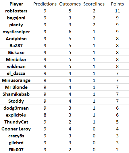 round%2017%20results.png