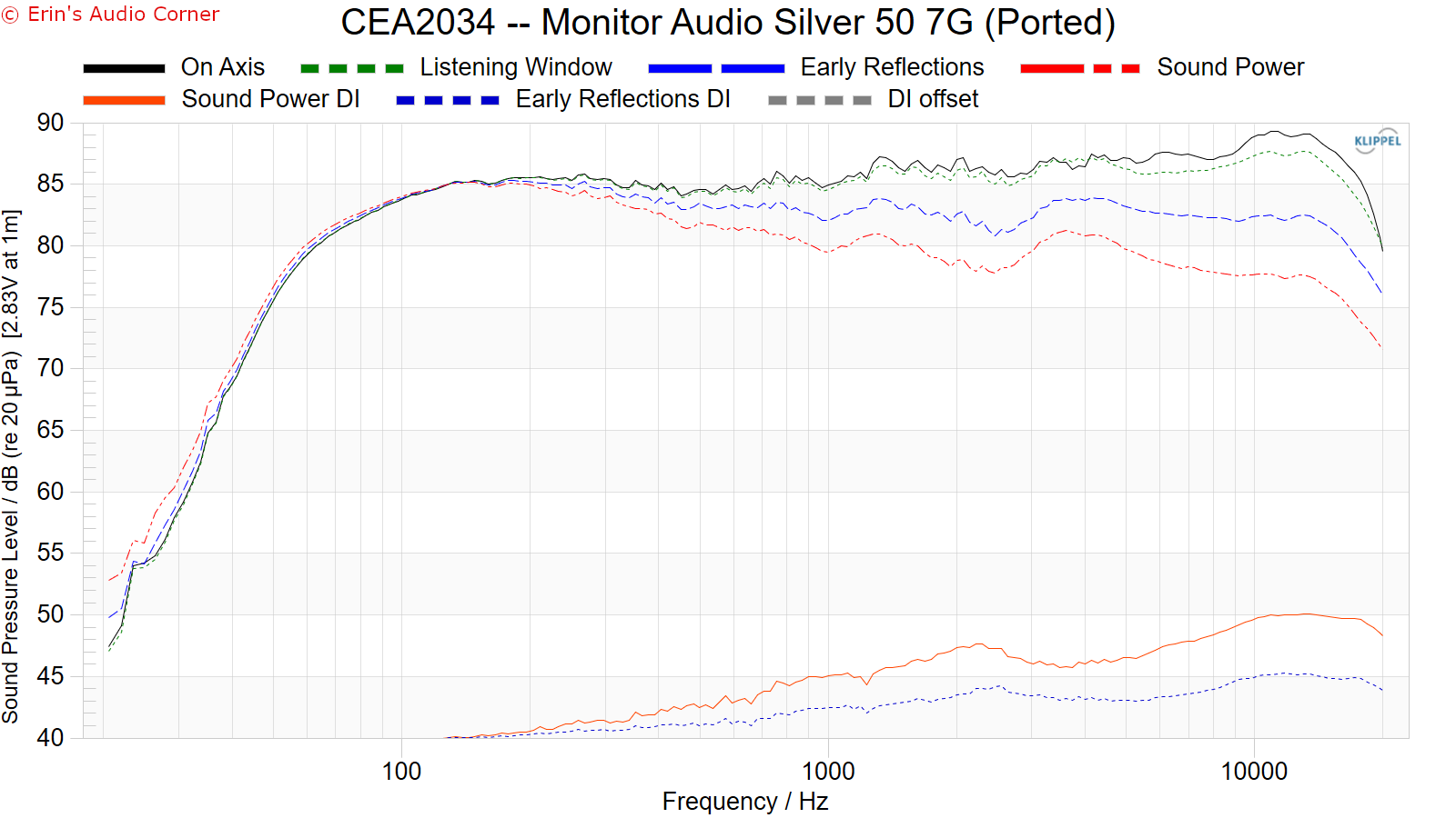 CEA2034%20--%20Monitor%20Audio%20Silver%2050%207G%20%28Ported%29.png