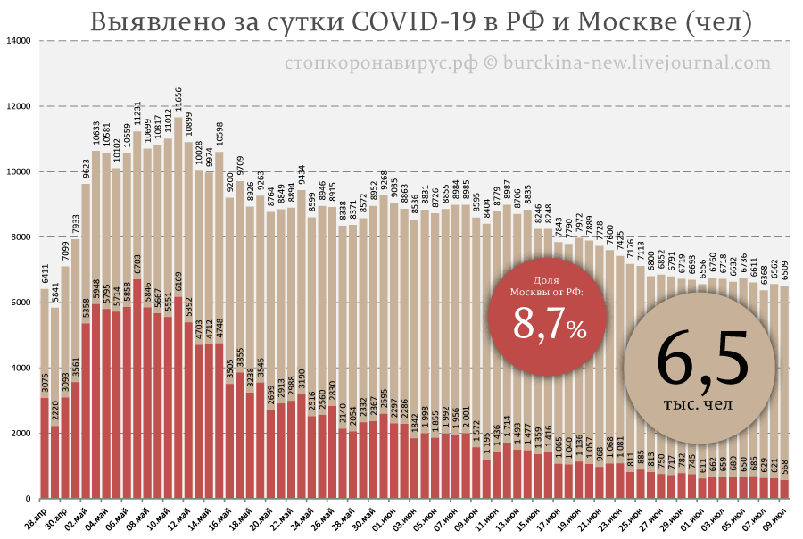 О праве российских врачей на сомнения в статистике СОVID-19 