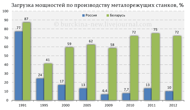 Пережил войну, лихие 90-е, но развалился при Путине 