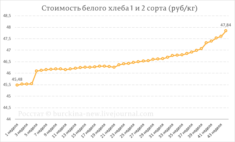 К нефтяному проклятию России добавилось зерновое К нефтяному проклятию России добавилось зерновое
