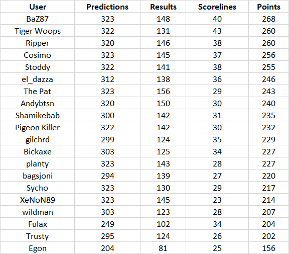 Round%2033%20table.png