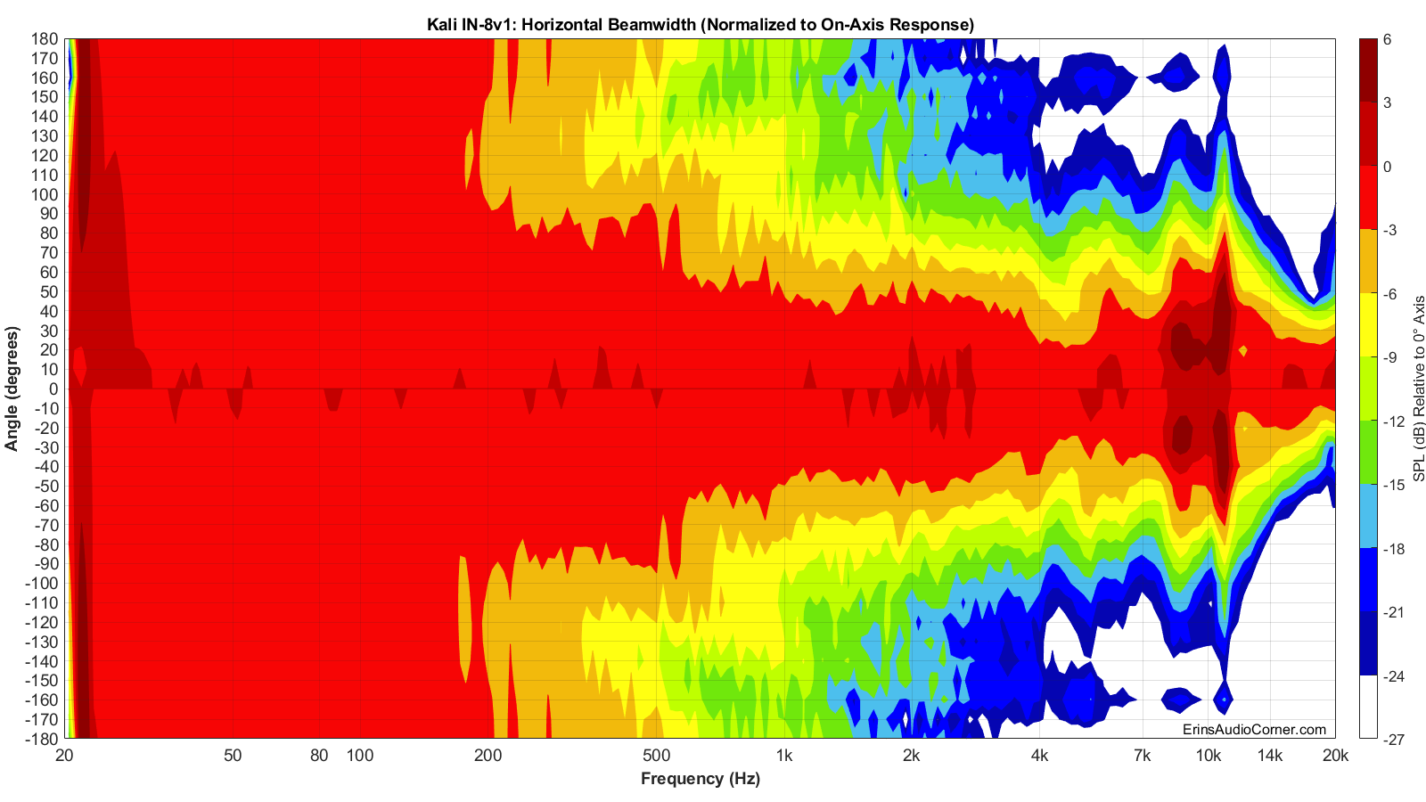 Kali%20IN-8v1%20Beamwidth_Horizontal.png