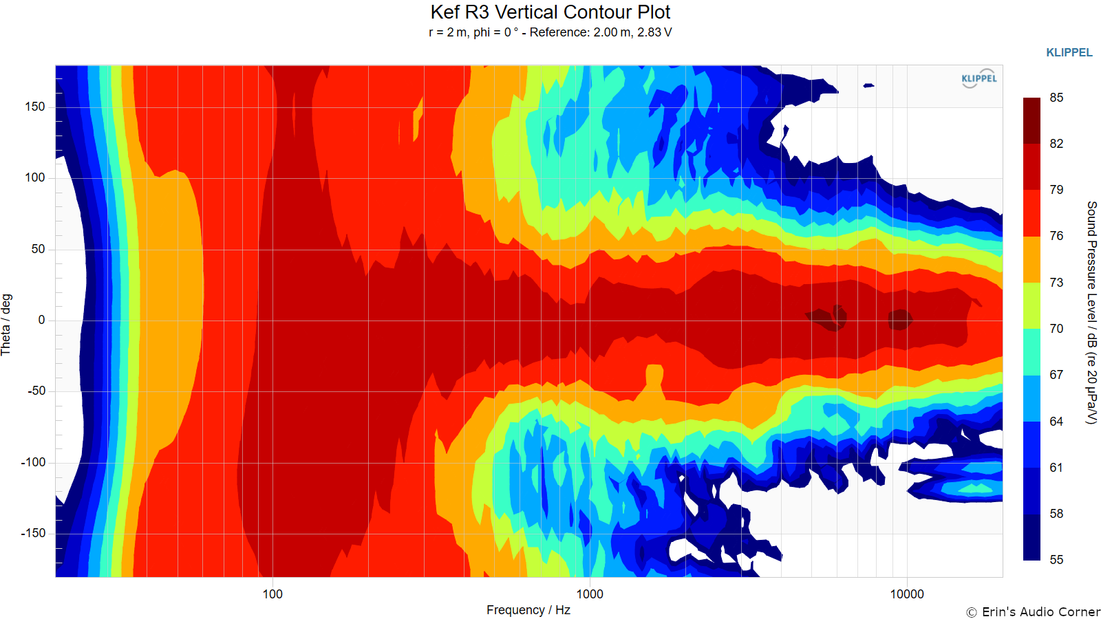 Kef%20R3%20Vertical%20Contour%20Plot%20%28not%20normalized%29.png