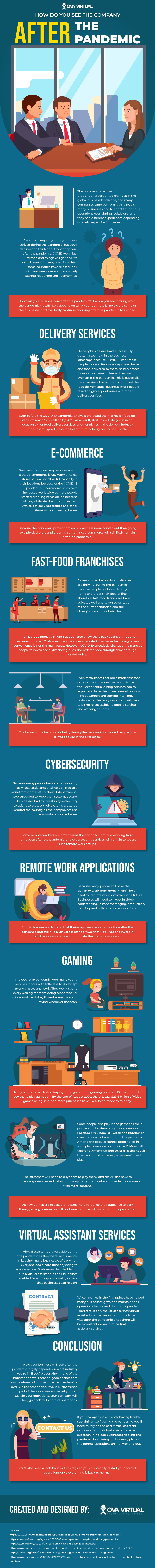 How Do You See Your Company AFTER The Pandemic? (Infographic)