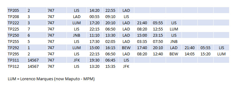 TP_747_Timetable_Dec80