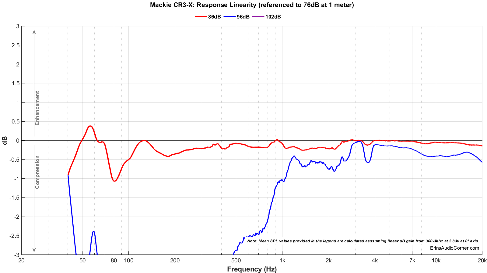 Mackie%20CR3-X_Compression.png