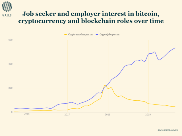 My Big Coin News