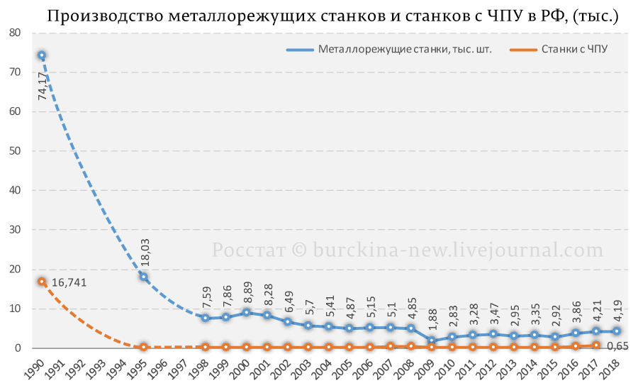 А вот и реальная бомба от Егора Гайдара... 