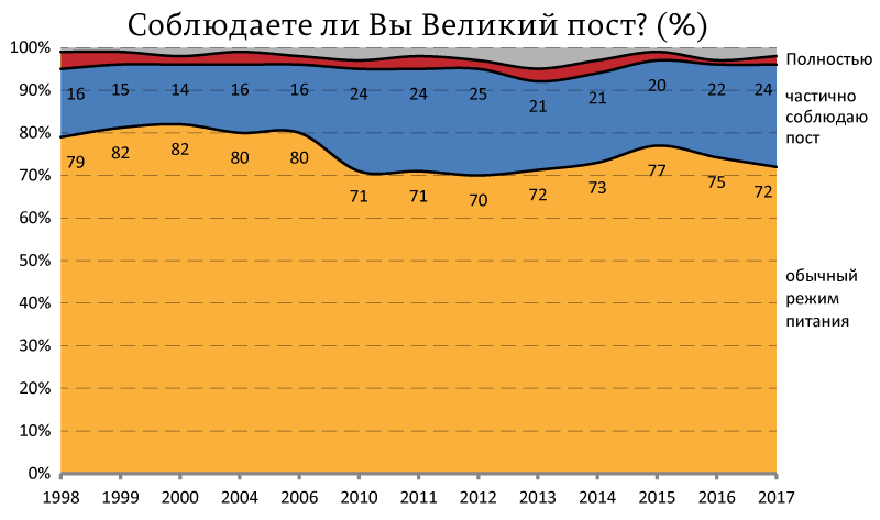 Печальная новость для РПЦ 