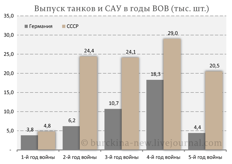 Роль ленд-лиза в битве за Москву в 1941 году 