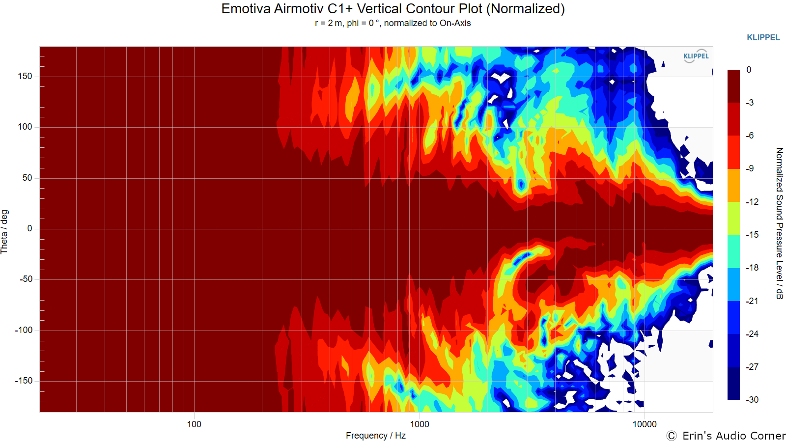 Emotiva%20Airmotiv%20C1%2B%20Vertical%20Contour%20Plot%20%28Normalized%29.png