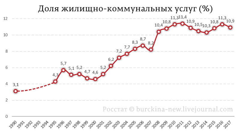 Раритет: коммунальная платежка образца 1990 года 