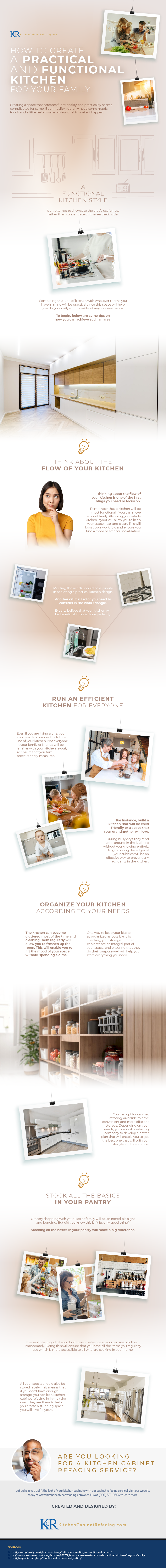 Kitchen Cabinet Refacing Infographic