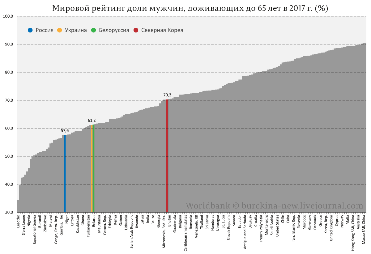 Правительство Путина теперь экономит на стариках 