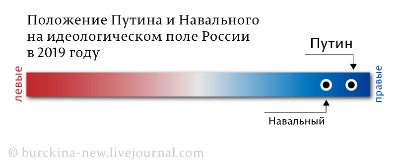 Рассказываю, где левое и правое в дилемме Путин или Лукашенко? 