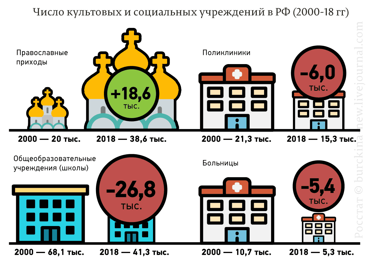 О планах Путина на будущее 