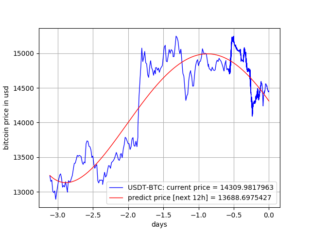 Interactive Brokers Alternative