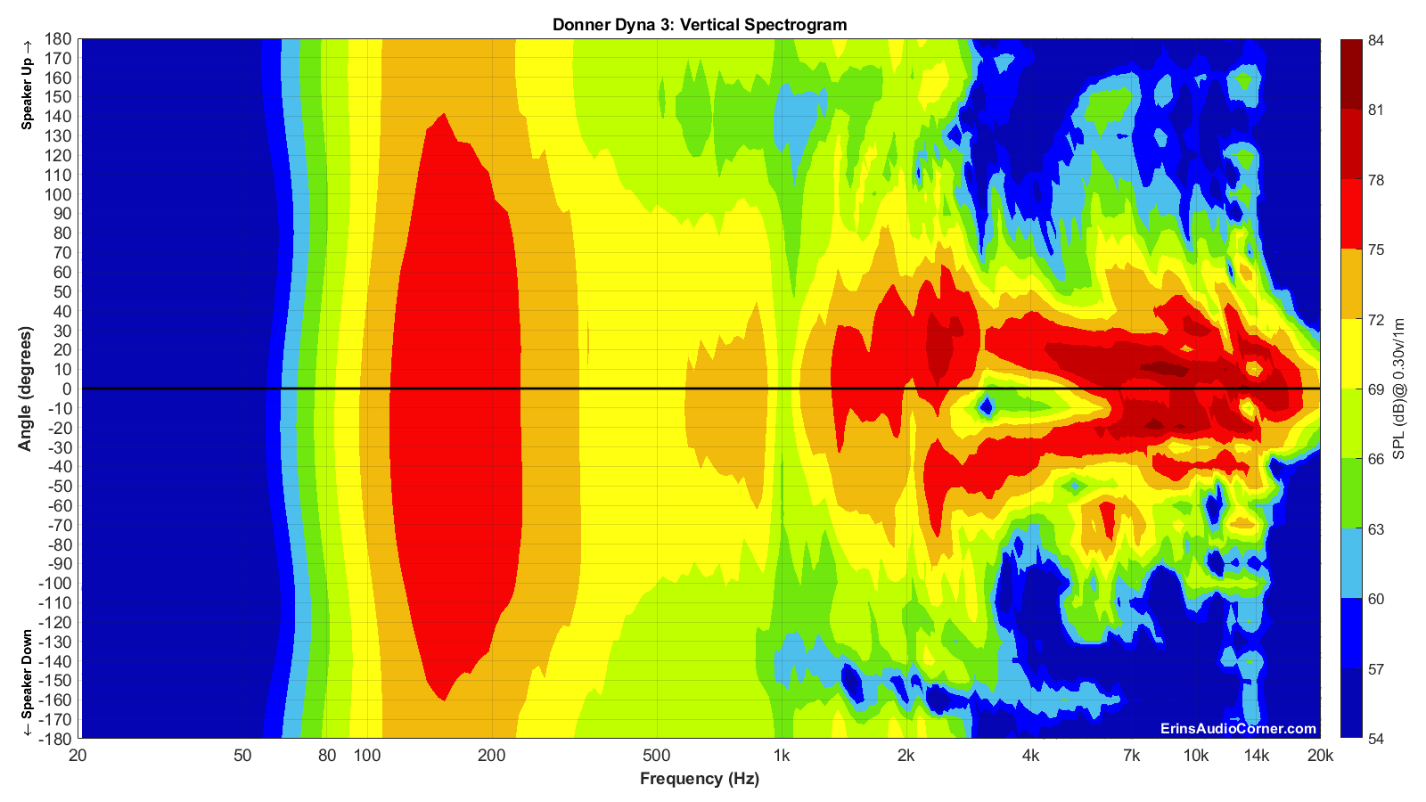 Donner%20Dyna%203_Vertical_Spectrogram_Full.png